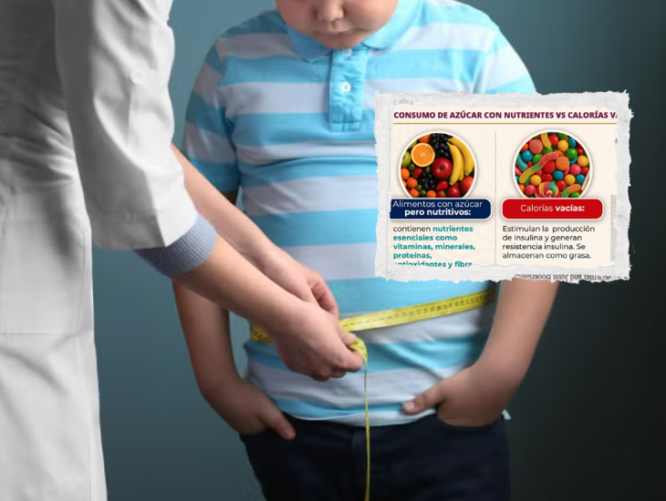 Con indicios de diabetes y obesidad, casi el 40 por ciento de niños en escuelas de México