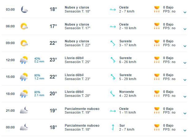¿Lloverá ? Así estará el clima en Xalapa en las elecciones del 1 de junio