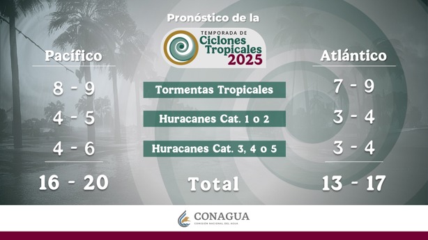 ¡No solo es Alvin!: Este es el rol de nombres para la temporada de huracanes 2025 