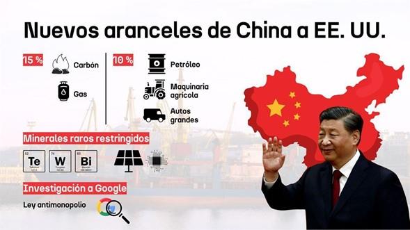 ¿Tensiones comerciales entre EE. UU. y China? Expertos de NAGA analizan el evento