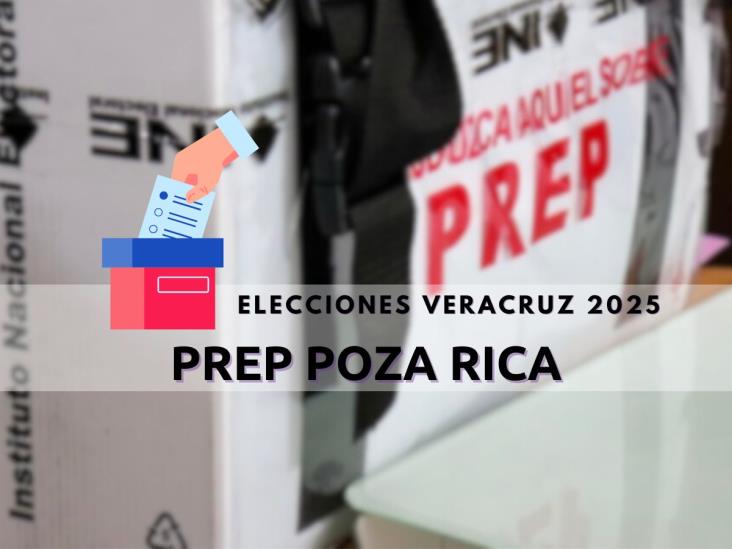 PREP Poza Rica: sigue en vivo los resultados preliminares de la elección municipal