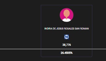 Cierra PREP 2025; se ratifica triunfo de Rosa María Hernández Espejo