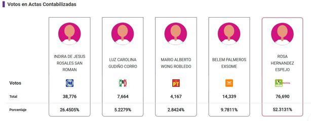 Continúa el cómputo de votos para dar resultados sobre la alcaldía de Veracruz en el OPLE | VIDEO