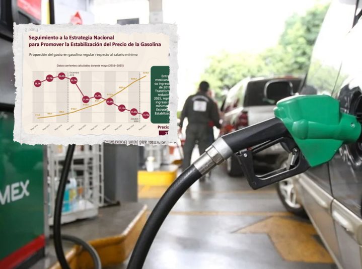 El gasto mensual de gasolina en México, se redujo al 13 por ciento: Profeco
