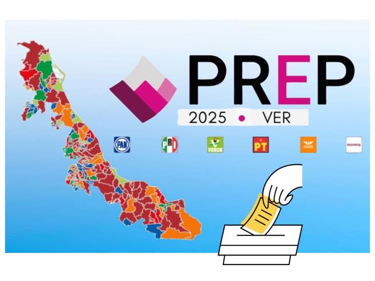 En PREP 2025, PT y MC lideran en municipios de Altas Montañas de Veracruz