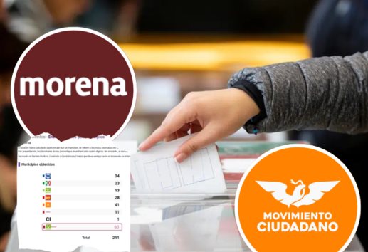 Morena se mantiene como primera fuerza política en Veracruz, MC subió al segundo lugar