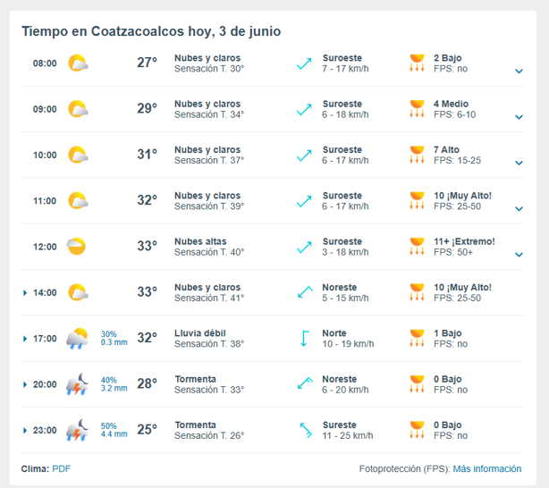¿Onda tropical 2 tendrá efectos en Coatzacoalcos? Así estará el clima hoy 3 de junio