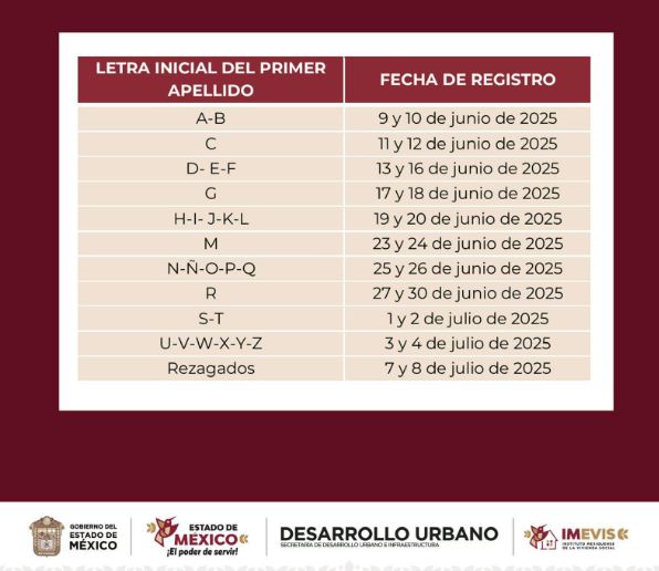 Así puedes registrarte en el programa "Mi Primer Hogar" 2025