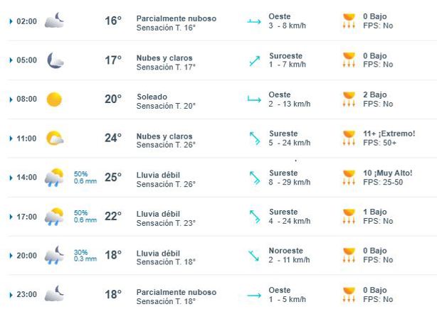 Este será el día más lluvioso del fin de semana en Xalapa
