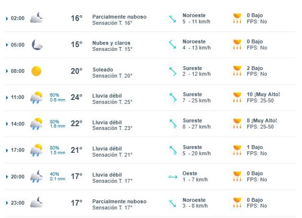 Este será el día más lluvioso del fin de semana en Xalapa
