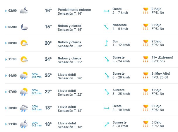 Clima en Xalapa: ¿a qué hora llueve este sábado 7 de junio?