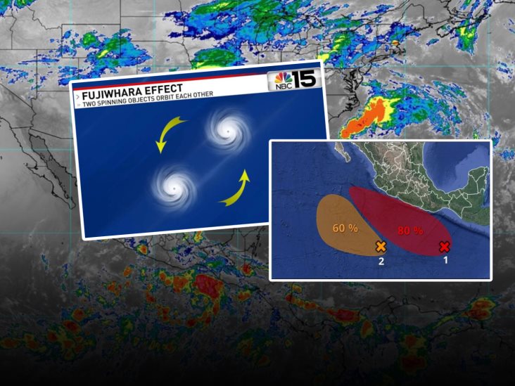¿Qué es el efecto Fujiwhara y cómo podría activarse entre las tormentas Bárbara y Cosme?