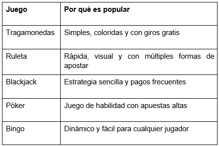 Juegos de azar más jugados en México 2025