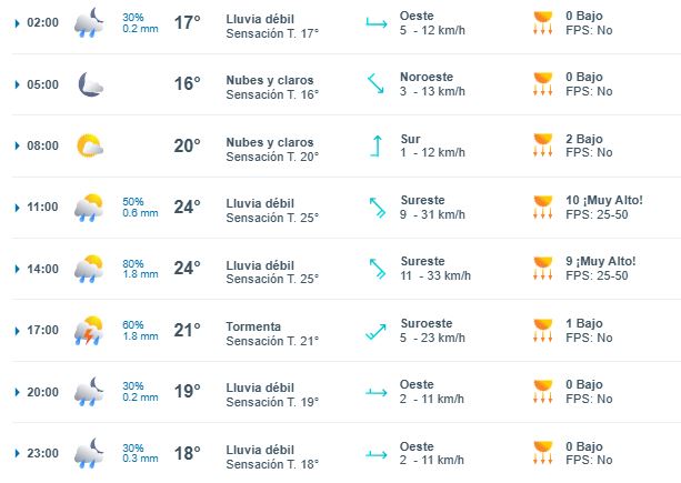 Lluvias en Xalapa: a esta hora se espera hoy 12 de junio