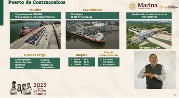 Claudia Sheinbaum destaca avances en el Corredor Interoceánico del Istmo de Tehuantepec en Coatzacoalcos, Veracruz