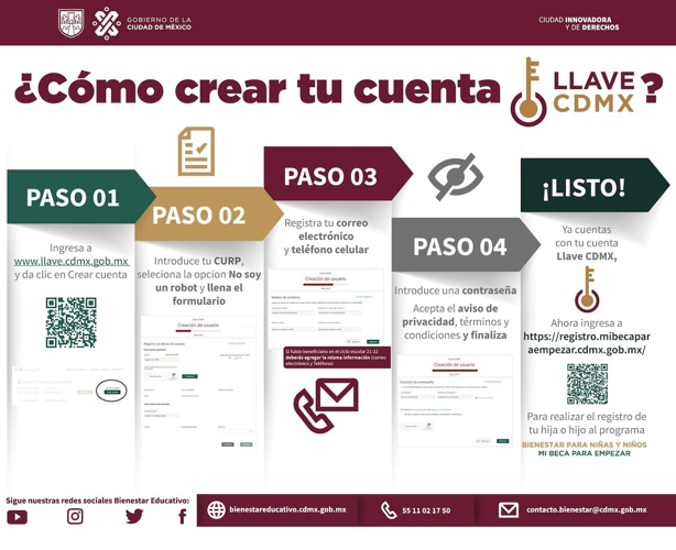 Qué es la Llave MX, la nueva identidad digital obligatoria en México