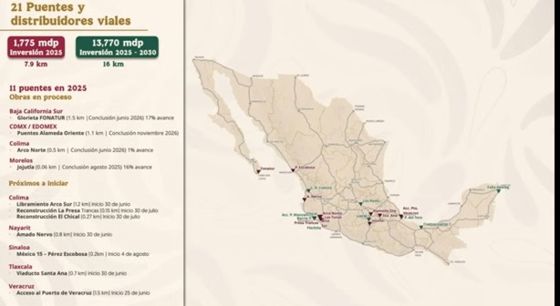 Hoy inicia obra para construir el distribuidor vial de Acceso al Puerto de Veracruz: SICT