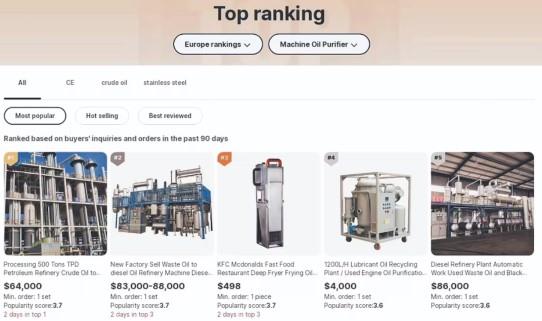 Venden en Internet mini refinerías; precios van desde los 2 mil 500 a los 700 mil dólares